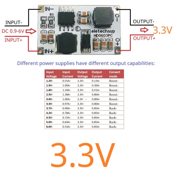 ND0603PC 3V3 2 In 1 Auto Buck-Boost DC-DC Converter 0.9-6V to 3V 3.3V 4.2V 5V PWM PFM Voltage Regulator for LINO LIPO Lifpo4 Nimh Batery